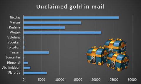 Unclaimed Gold.PNG