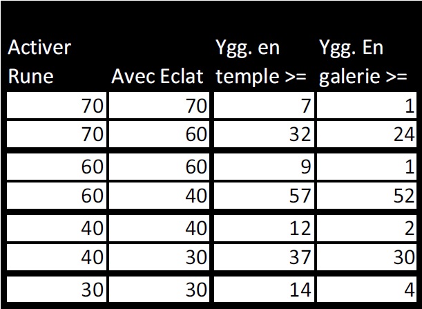 Yggdracine minimale.jpg